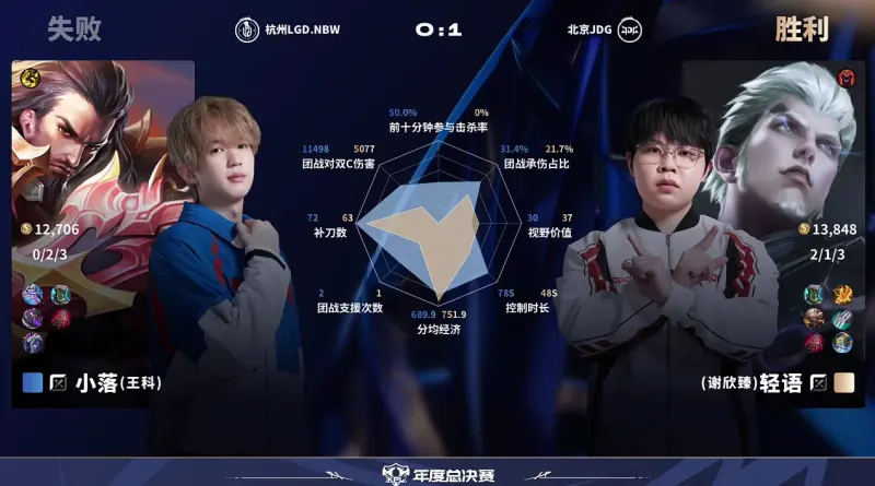 关于JDG险胜LGD，Tarzan送出助攻的信息