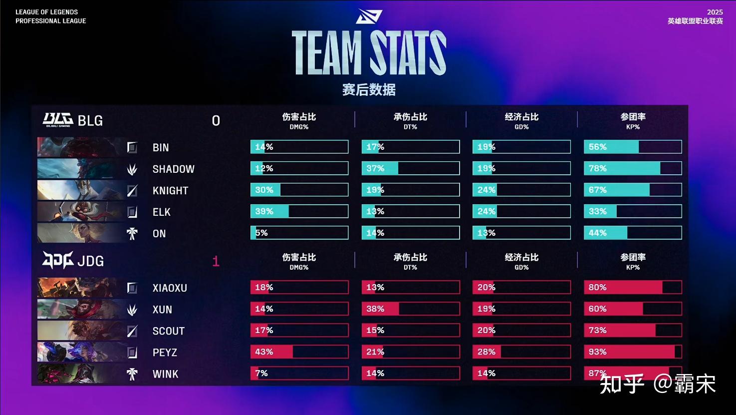 BLG强势JDGaming，Ming关键制胜的简单介绍