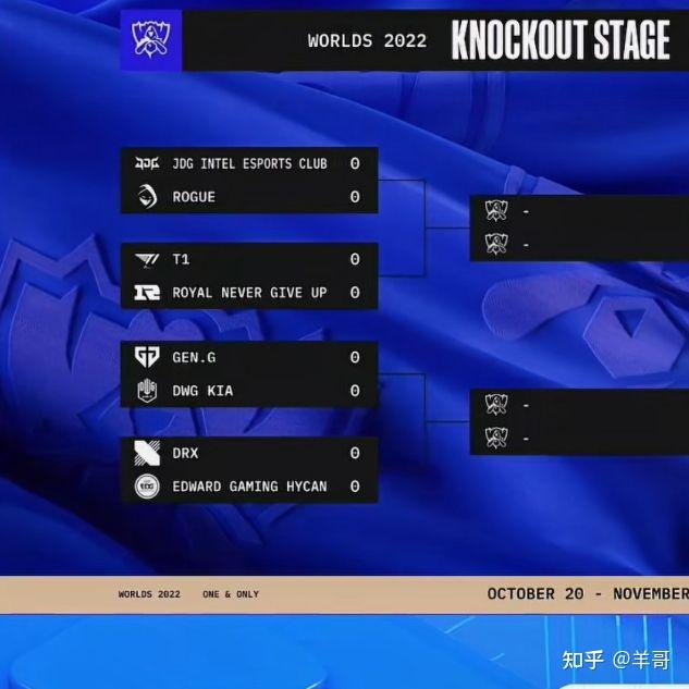 开云体育-Rogue完胜RNG，Xiaohu高光表现