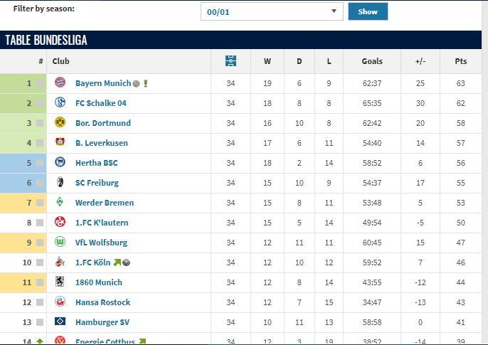 云达不莱梅队再度失分，排名下跌的简单介绍