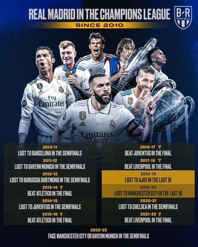 包含皇家马德里逆转胜利,登顶积分榜的词条 包含皇家马德里逆转胜利,登顶积分榜的词条